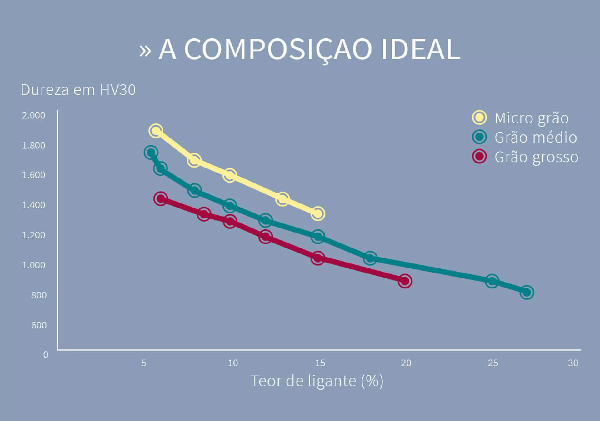 Metal duro, revestimientos metálicos, carburo de tungsteno - Durit Brasil